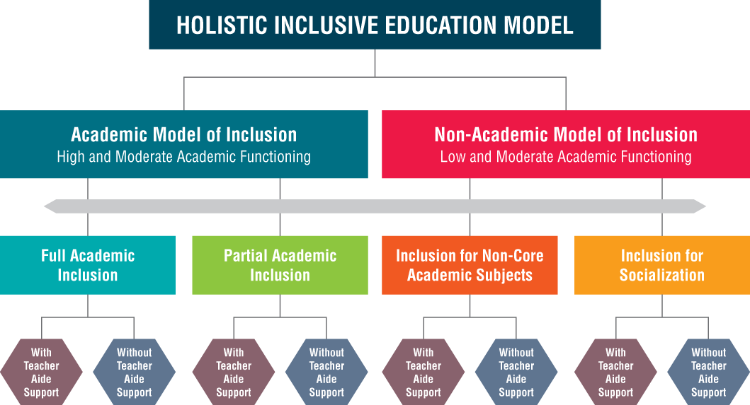 HolisticInclusive