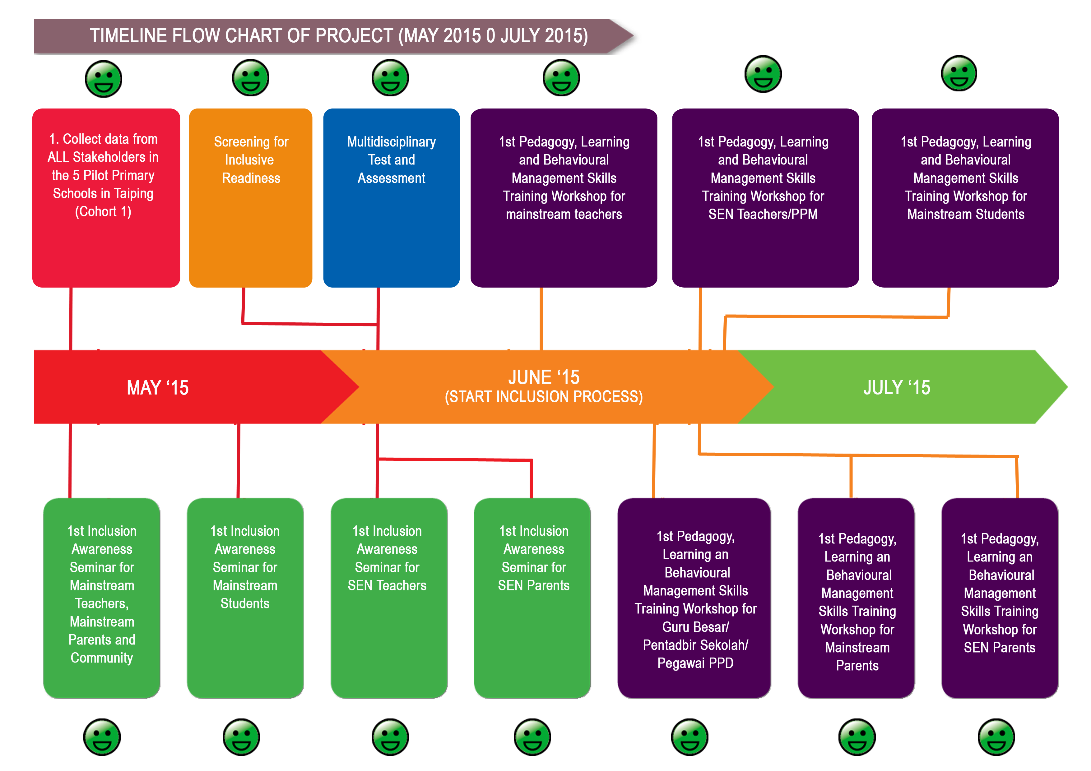 timeline1st copy